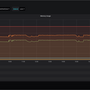 grafana_memoryusage.png